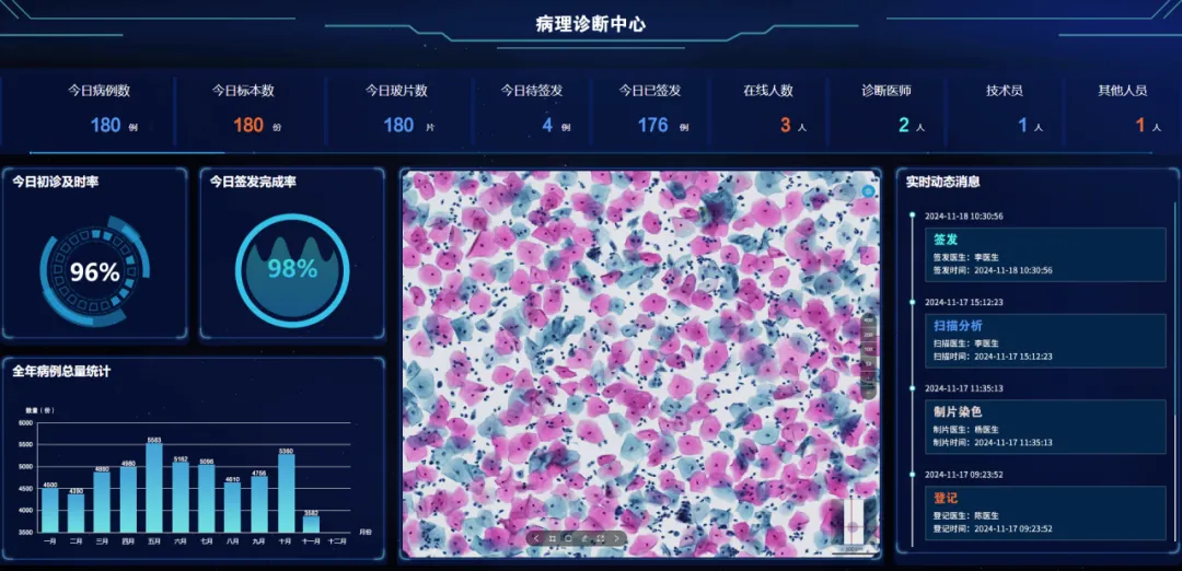 全國(guó)腫瘤防治宣傳周 | MA解決方案，為腫瘤產(chǎn)品上市賦能